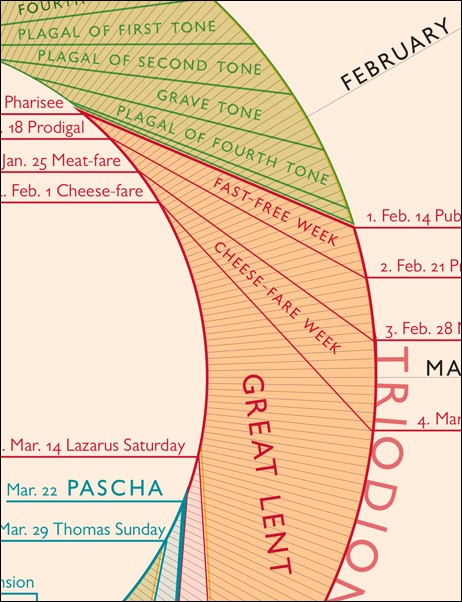 Detail of Diagram of How the Church Books Work