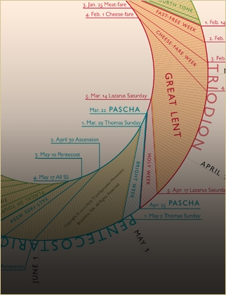 Detail of Liturgical Year Introduced Diagram